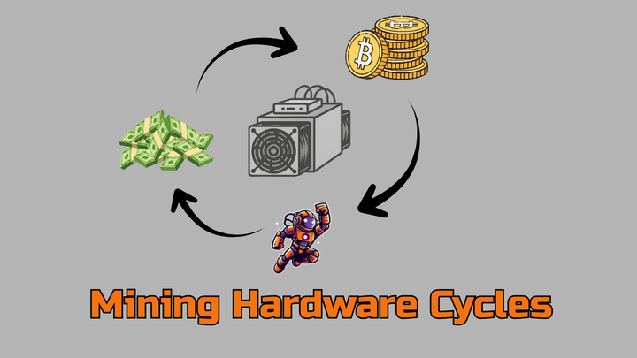 Bitcoin Mining Hardware Cycles
